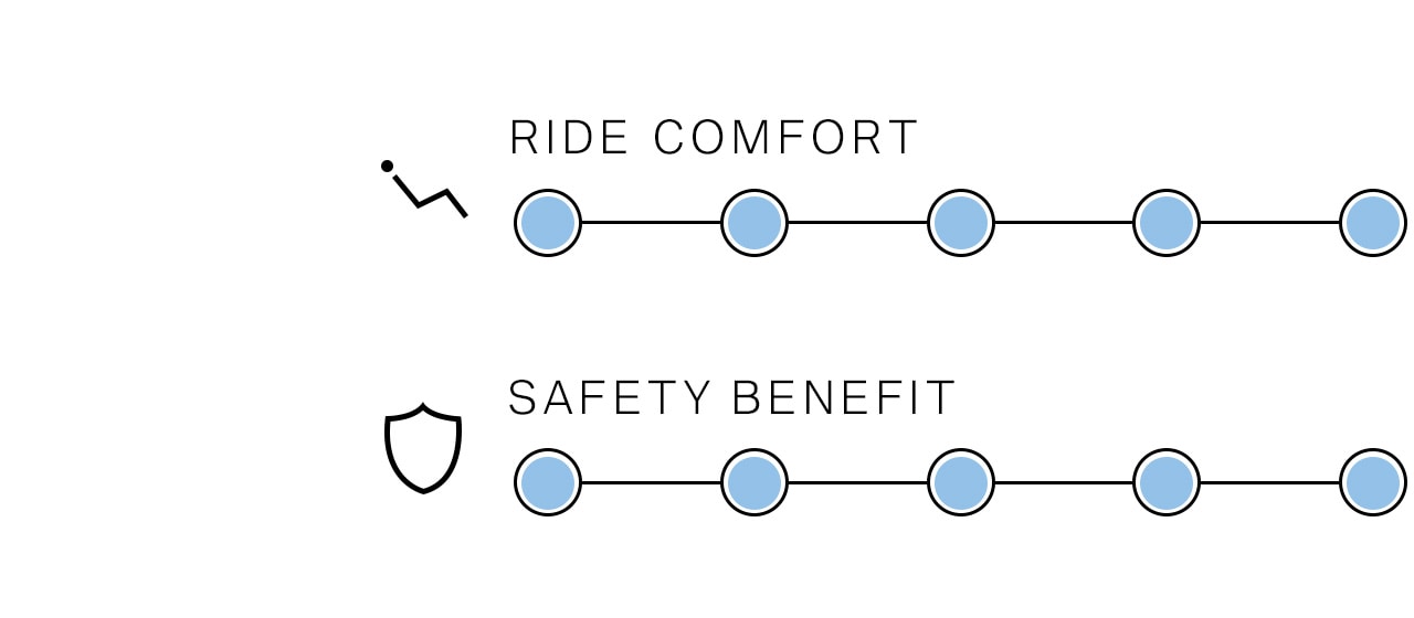 Driver assistance systems: Benefits of the steering and lane guidance assist