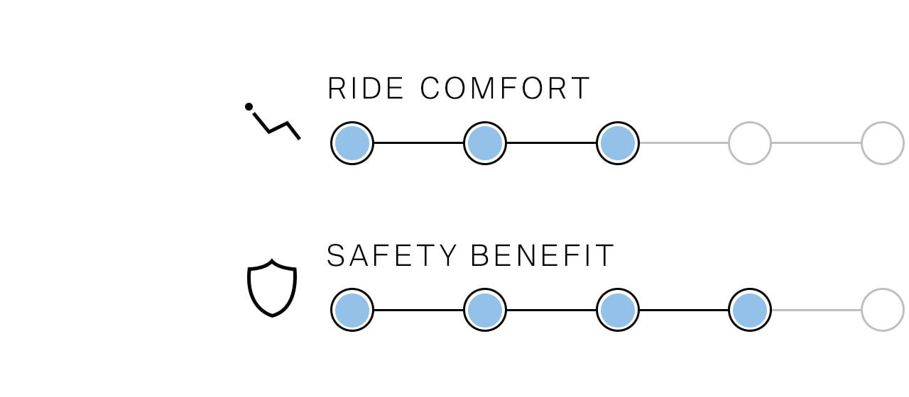 Driver assistance systems: Benefits of the distance control