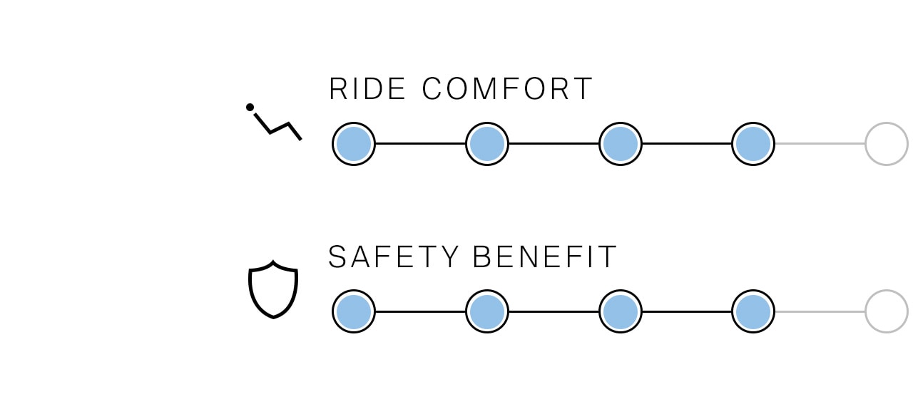 Driver assistance systems: Benefits of the speed limit assist