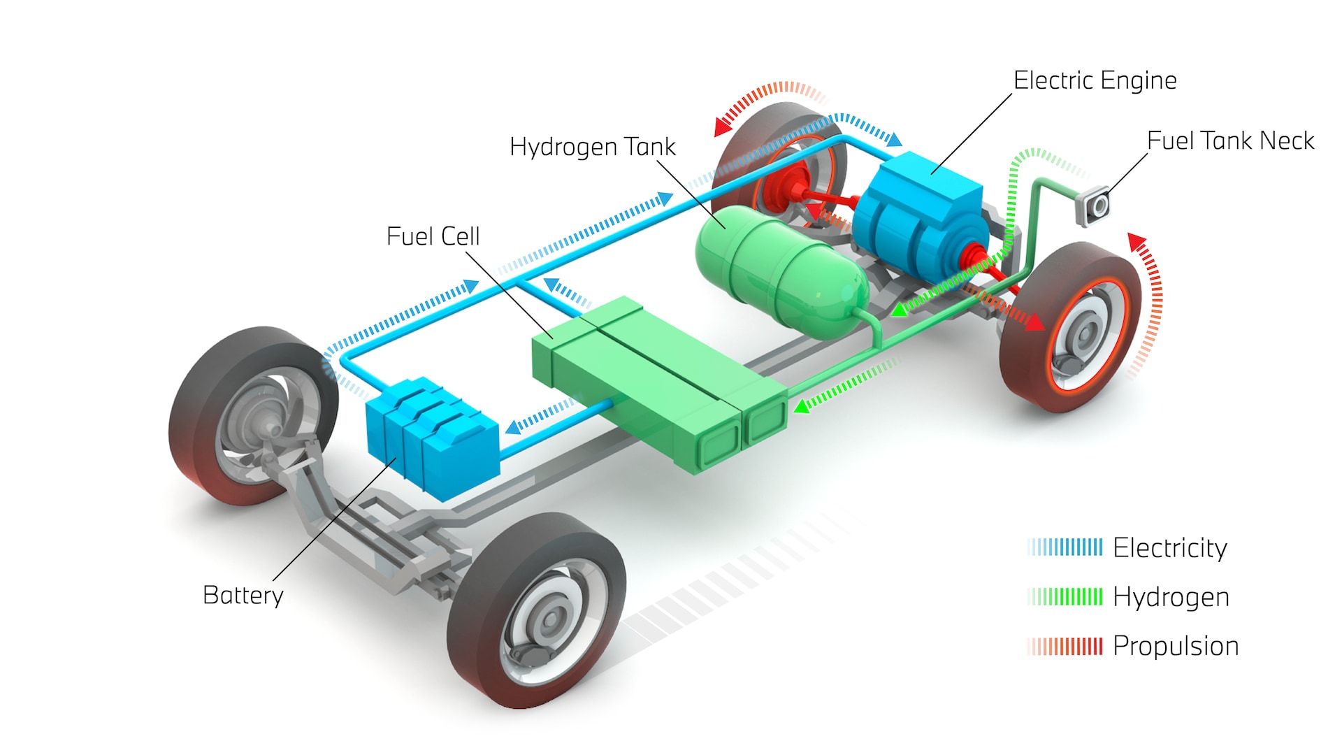 Overview of an FCEV Hydrogen fuel cell technology